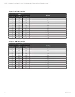 Предварительный просмотр 48 страницы Vertiv LIEBERT PSI5 Series Installer/User Manual