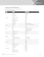 Preview for 54 page of Vertiv LIEBERT RPC2 Installer/User Manual