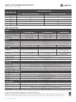 Preview for 2 page of Vertiv Liebert TDU-3500RTL620 Quick Installation User'S Manual