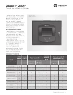 Vertiv LIEBERT vNSA8-iCOM Quick Installation Manual предпросмотр