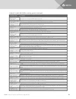 Предварительный просмотр 178 страницы Vertiv Liebert XD Series System Design Manual