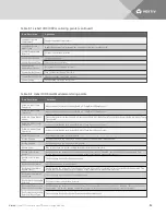 Предварительный просмотр 179 страницы Vertiv Liebert XD Series System Design Manual