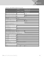 Предварительный просмотр 194 страницы Vertiv Liebert XD Series System Design Manual