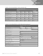 Предварительный просмотр 195 страницы Vertiv Liebert XD Series System Design Manual