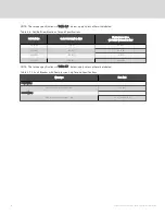 Preview for 38 page of Vertiv Liebert Installer/User Manual
