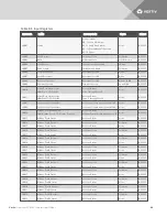 Preview for 64 page of Vertiv Liqui-tect  LP6000 Installer/User Manual