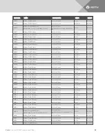 Preview for 66 page of Vertiv Liqui-tect  LP6000 Installer/User Manual