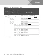 Preview for 10 page of Vertiv Net Sure SM-DU+ Installation And User Manual