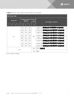 Preview for 11 page of Vertiv Net Sure SM-DU+ Installation And User Manual