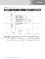 Preview for 74 page of Vertiv NetSure 710 Series Installation Manual