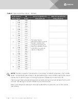 Preview for 75 page of Vertiv NetSure 710 Series Installation Manual