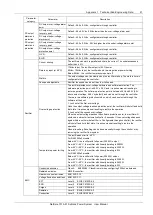 Предварительный просмотр 29 страницы Vertiv NetSure 731 A91 User Manual