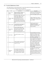 Preview for 85 page of Vertiv NetSure 801 CA7 User Manual