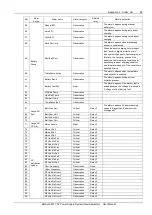 Preview for 99 page of Vertiv NetSure 801 CA7 User Manual