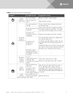 Предварительный просмотр 15 страницы Vertiv NetSure C24/48-1500 User Manual