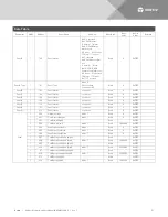 Preview for 111 page of Vertiv NetSure M832DNA User Manual