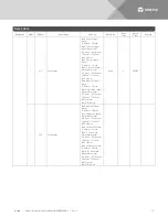 Preview for 112 page of Vertiv NetSure M832DNA User Manual