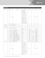 Preview for 114 page of Vertiv NetSure M832DNA User Manual