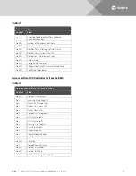 Preview for 14 page of Vertiv NetSure SCC User Manual