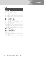 Preview for 15 page of Vertiv NetSure SCC User Manual