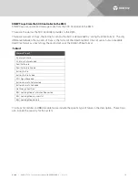 Preview for 16 page of Vertiv NetSure SCC User Manual