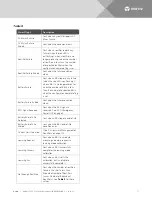 Preview for 17 page of Vertiv NetSure SCC User Manual