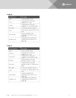 Preview for 18 page of Vertiv NetSure SCC User Manual