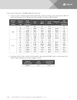 Preview for 10 page of Vertiv NetSure V200D50 Installation And User Manual