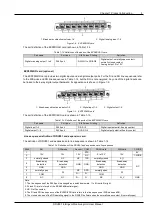 Preview for 11 page of Vertiv RDU501 User Manual