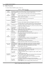 Preview for 12 page of Vertiv RDU501 User Manual