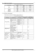 Preview for 14 page of Vertiv RDU501 User Manual