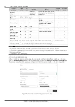 Preview for 52 page of Vertiv RDU501 User Manual