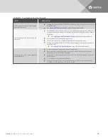 Предварительный просмотр 75 страницы Vertiv SmartRow DCR Installer/User Manual