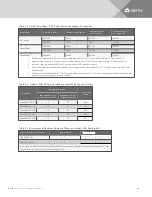 Preview for 12 page of Vertiv SmartRow DCX Installation Manual