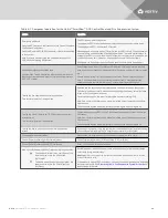 Preview for 23 page of Vertiv SmartRow DCX Installation Manual