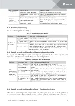 Preview for 62 page of Vertiv VRC1 Series User Manual