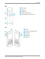 Preview for 7 page of Vertu SIGNATURE S VM-06 User Manual