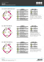 Preview for 7 page of Vertysystem Apolix Instructions For Use Manual