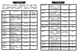 Preview for 10 page of Ves Electric FD-115 Instruction Manual