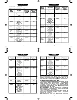 Предварительный просмотр 7 страницы Ves Electric VMD-2 Instruction Manual