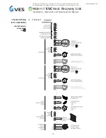 Preview for 10 page of VES ecovent EVC Installation, Operation And Maintenance Manual