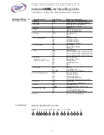 Preview for 2 page of VES ecovent NRG Installation, Operation And Maintenance Manual