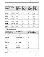 Preview for 135 page of VES Elite-RS H-Series Installation Manual