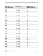 Preview for 144 page of VES Elite-RS H-Series Installation Manual