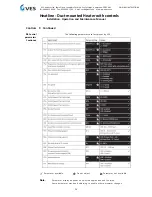 Предварительный просмотр 24 страницы VES Heatline Installation, Operation And Maintenance Manual