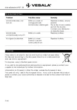 Preview for 4 page of VESALA MicroSonde MPL7-33 User Manual