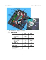 Preview for 6 page of Vescent Photonics D2-110 Manual