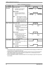 Preview for 74 page of VESDA VESDA-E VES-A00-P Product Manual