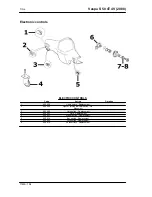 Preview for 194 page of VESPA 2008 S 50 4T 4V Manual