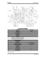 Предварительный просмотр 41 страницы VESPA ET4 50 Workshop Manual